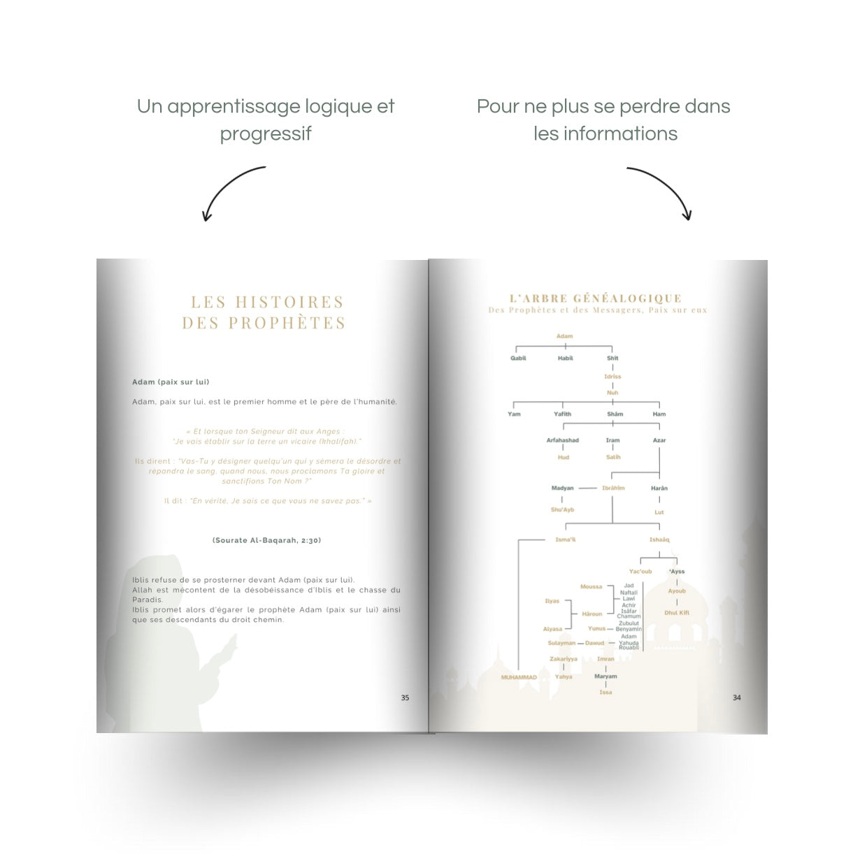 Tes premiers pas dans l'Islam