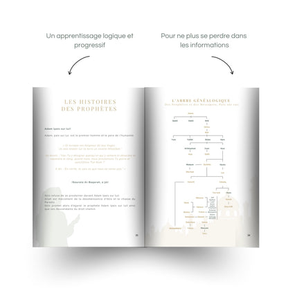 Tes premiers pas dans l'Islam